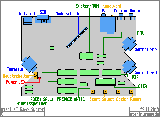 Atari XE System Mainboard