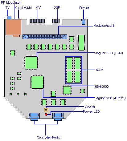 Atari Jaguar Mainboard