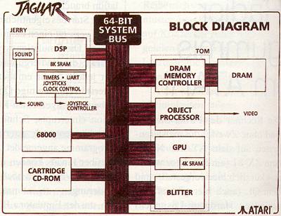 Blockdiagramm des Jaguar