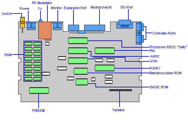 Mainboard 130 XE, PCB C070067 Rev. B