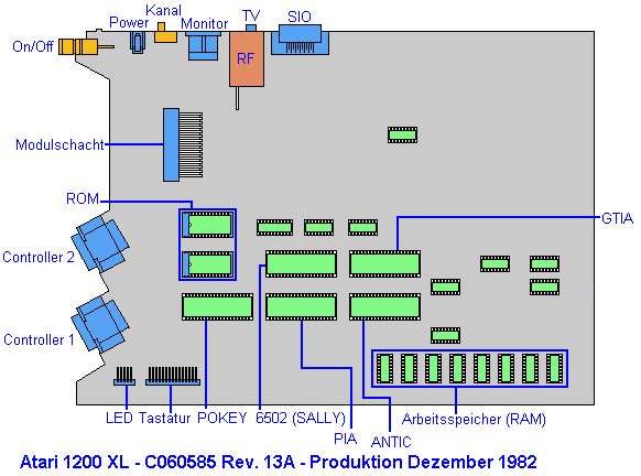 Mainboard 1200 XL (PCB-Nr. C060585 Rev.13A, Dezember 1982)