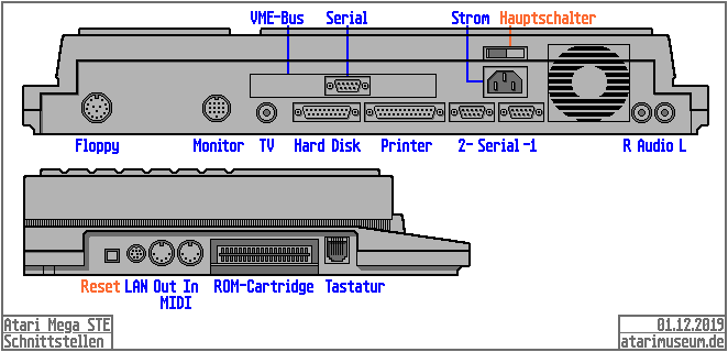 Schnittstellen Atari Mega STE