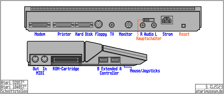 Schnittstellen Atari STE