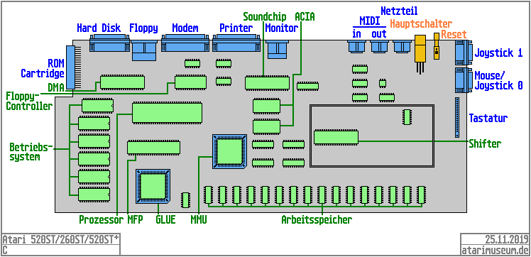 Atari 520ST Mainboard