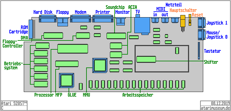 Atari 520STM Mainboard
